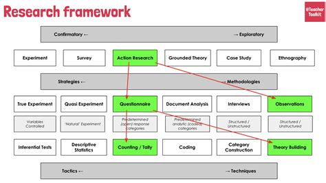 Research Framework Matrix Teachertoolkit