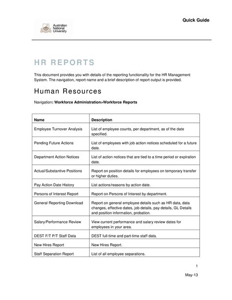 Human Resources Report Template