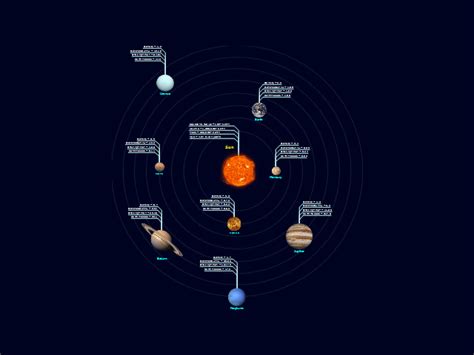 Solar System Mind Map