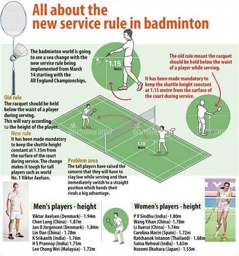 Sea Change In Badminton Service Rule Infographic Bwf Rule Changes