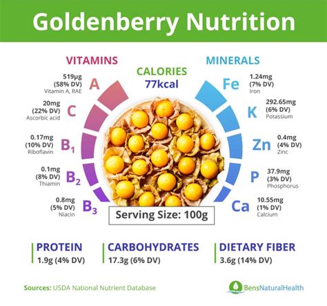 Golden Berries Nutrition Benefits And More Bens Natural Health