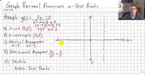 Graph Rational Functions With Test Points Youtube