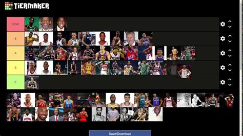 NBA BEST PLAYERS OF ALL TIME TIER LIST YouTube
