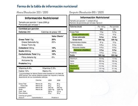 Ley De Etiquetado La Nueva Normativa Para Las Tablas Nutricionales