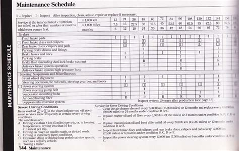 Auto Maintenance Schedule Spreadsheet — Db