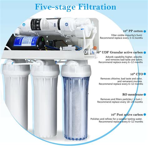 Costway 5 Stage Ultra Safe Reverse Osmosis Drinking Water Filter System