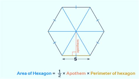 Area Of Hexagon Formula Definition Derivation And Solved Examples