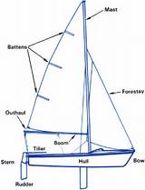 Parts Of A Sailing Boat Diagram