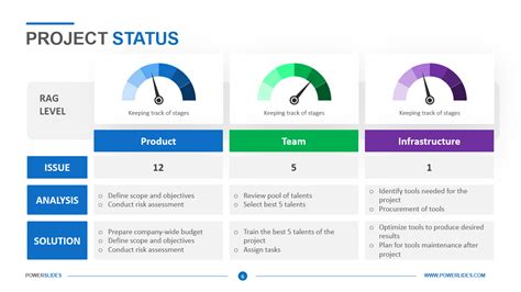 Project Status Report Template Ppt Project Management Templates