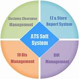 Ats Management Images