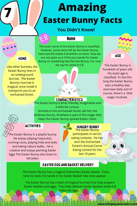 Easter Bunny Facts For Kids Artofit