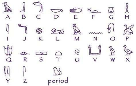 Ancient Egypt Hieroglyphics Alphabet For Kids