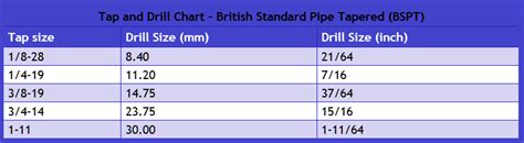 Drill And Tap Chart British Gtsparkplugs