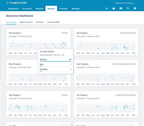 You can change your contact information, address, password enter your contribution details select which account you'd like to contribute to or withdraw from, the amount and the date of transfer. Assurance Dashboard puts advisors in control | Xero Blog