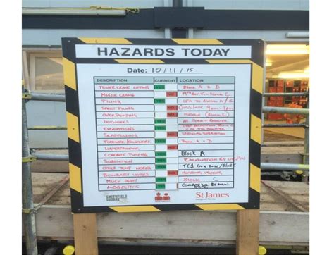 Live Hazard Board Best Practice Hub