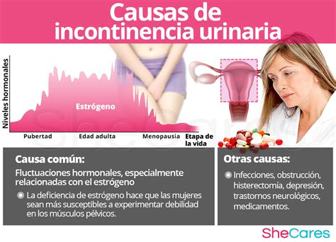 Incontinencia Shecares Hot Sex Picture