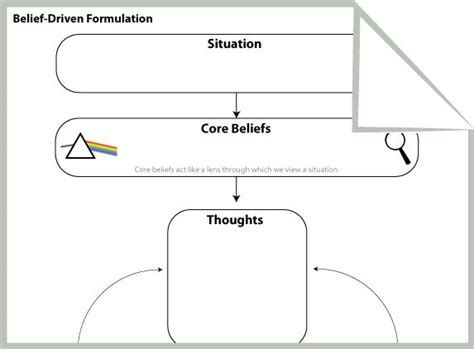Core Belief Driven Cbt Formulation Worksheet Social Emotional
