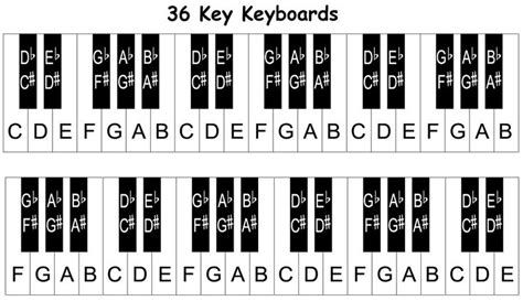 The Keyboard Keys Are Labeled In Black And White