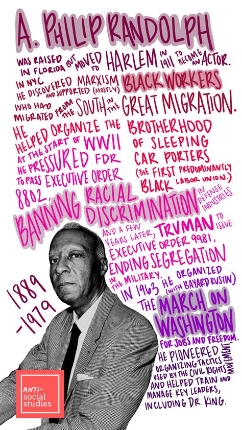 A Philip Randolph Black History Poster Digital Download — Emily