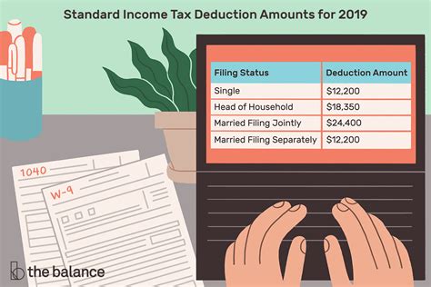 We did not find results for: The Standard Tax Deduction—How It Works and How to Use It