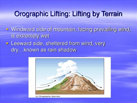 Orographic Uplift