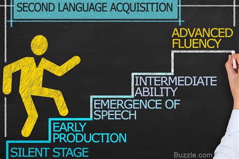 The only way to learn a language is to make quite a bit of effort on a daily basis. motivation is a key part of learning a language, says davidson. Second Language Acquisition Theory - Explained Stage-by-stage