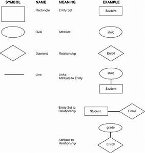 Data Model Relationship Symbols Ermodelexample Com