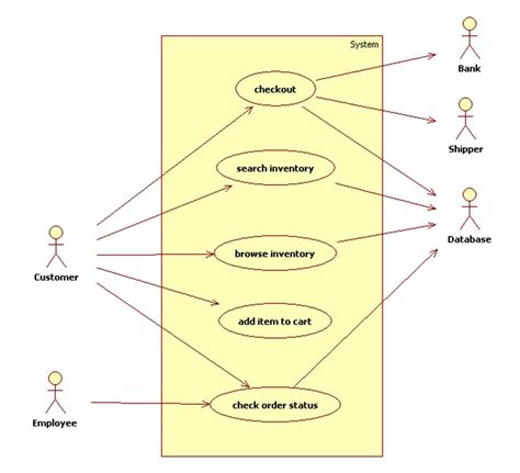 DIAGRAM Essential Use Case Diagram Example MYDIAGRAM ONLINE