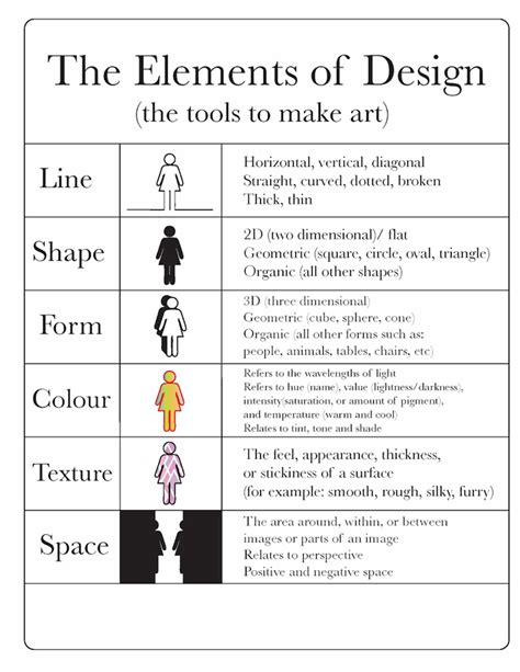 Design Elements Fundamentals Principles Line Shape Color Form Texture