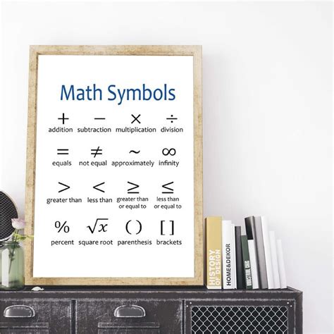 Póster Educativo De Matemáticas Con Símbolos Impresos Decoración Para