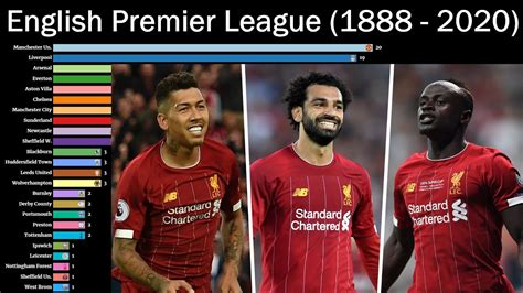 English Premier League 🏴󠁧󠁢󠁥󠁮󠁧󠁿 All Winners 1888 2020 Football