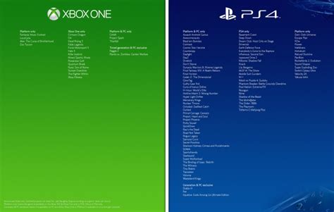 Comparison Graphic Ps4 Vs Xbox One Exclusive Games