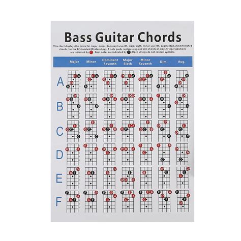Electric Guitar With Tabs Diagram