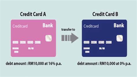 Credit Card Balance Transfer Youtube