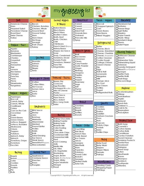 The downloadable list of alkaline foods in a word format was really helpful as a start from which i could then tailor to fit my own needs/tastes. grocery list | Misc | Grocery list printable, Shopping ...