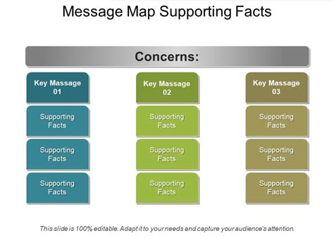 Message Map Supporting Facts Powerpoint Slides Diagrams Themes For