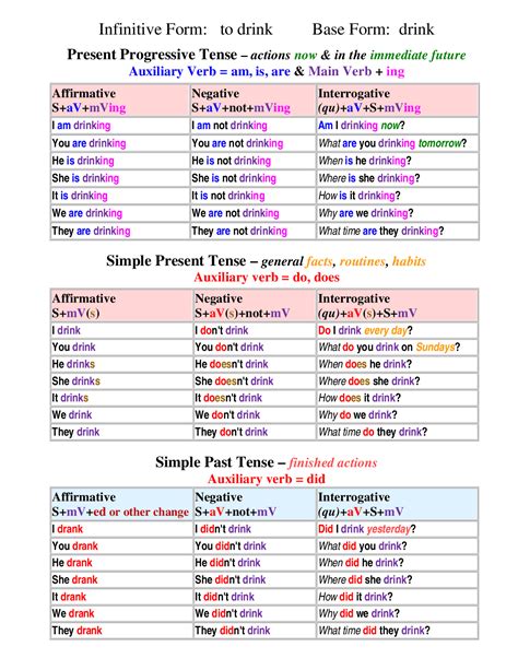 Simple present tense also called present indefinite tense, is used to express general statements and to describe actions english grammar. Simple Present Tense - English Grammar - Handout - Docsity