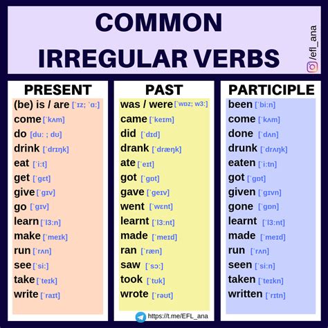 Anas Esl Blog The Most Common Irregular Verbs In English