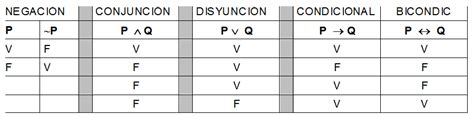 Matemáticas Discretas Tablas De Verdad Leyes Y Equivalencias Lógicas