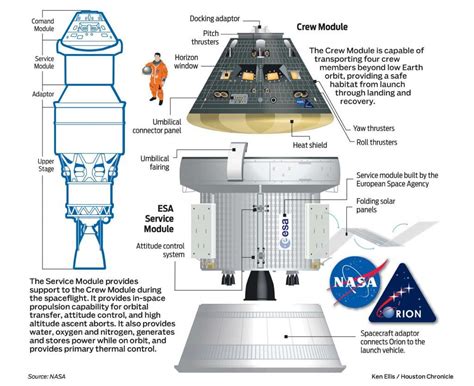Orion Spacecraft Interior Layout