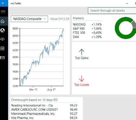 A guide through the best stock analysis software packages available. 6 Best Free Stock Analysis Software For Windows