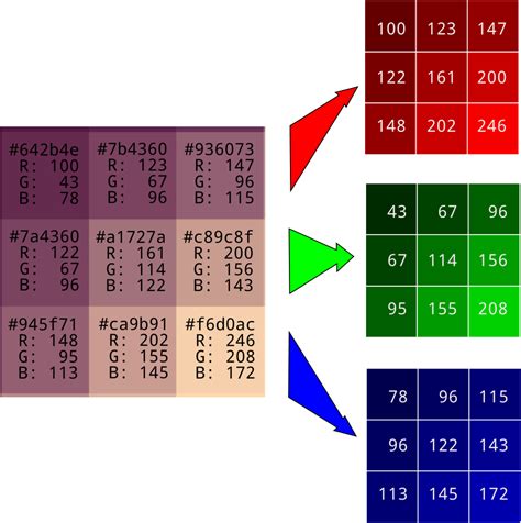 How To Convert A Picture To Numbers Kdnuggets