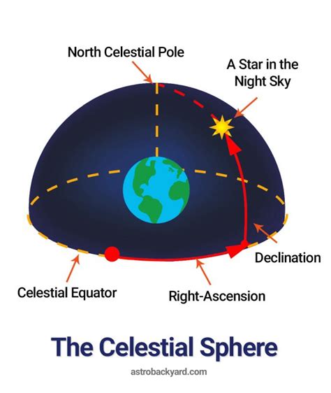 The North Star Polaris Facts Location And How To Find It