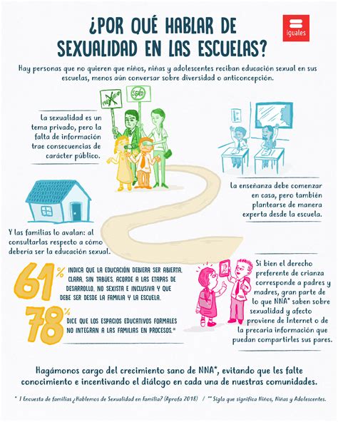 Por qué hablar de sexualidad en las escuelas Educación sexual SIDA