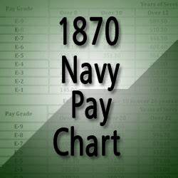 1870 Navy Officer Pay Chart