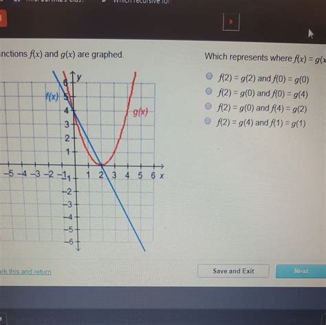 The Functions Of F X And G X Are Graphed Which Represents Where F X G X