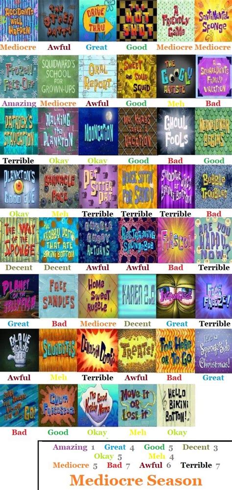 Spongebob Season 8 Scorecard Discussions Encyclopedia