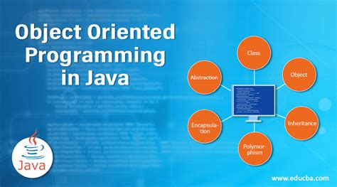 Another important feature associated with oop (object oriented programming) is classification of objects. Object Oriented Programming in Java | Learn Applications ...