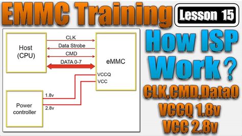 Emmc Training Lesson How Isp Pinout Working How Emmc Cpu Working Clk Cmd Data Vcc