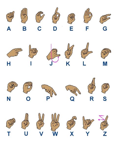Asl sign language online consisting of asl dictionary, grammar, lessons, phrase translation, fingerspelling, deaf culture, baby signing, and created in 1995, handspeak is a sign language and deaf culture resource for language+culture enthusiasts, asl students and learners, interpreters. Learn Sign Language using one hand